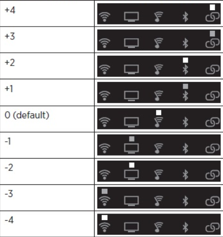 bose acoustimass 300 status led