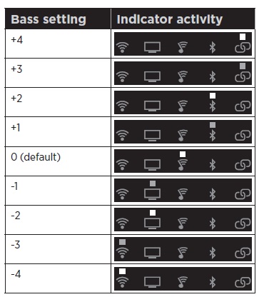 connect bose soundtouch 300 to tv