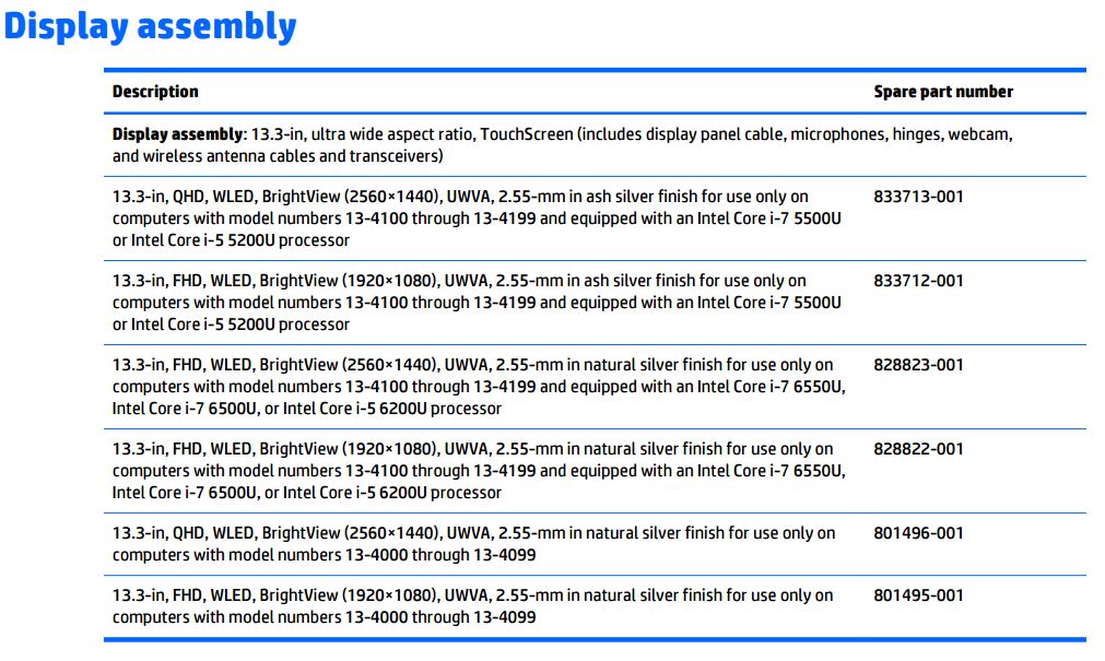 HP x360 Spectre Rotation Lock Greyed HP Support Community 6052381