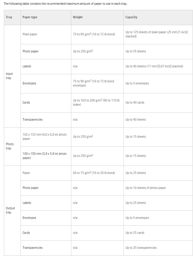 paper thickness g/m2 ? HP Support Community 6402825